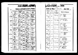 Margarethe Charlotte Anna Ettlich birth record, Germany, 1873